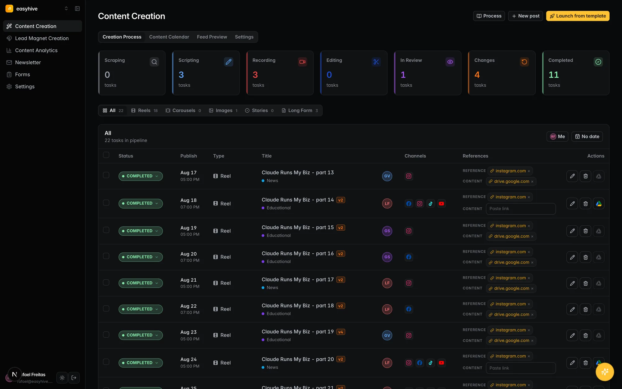The Content Process board: status breakdown cards, format tabs, assignee avatars and channel marks on every task