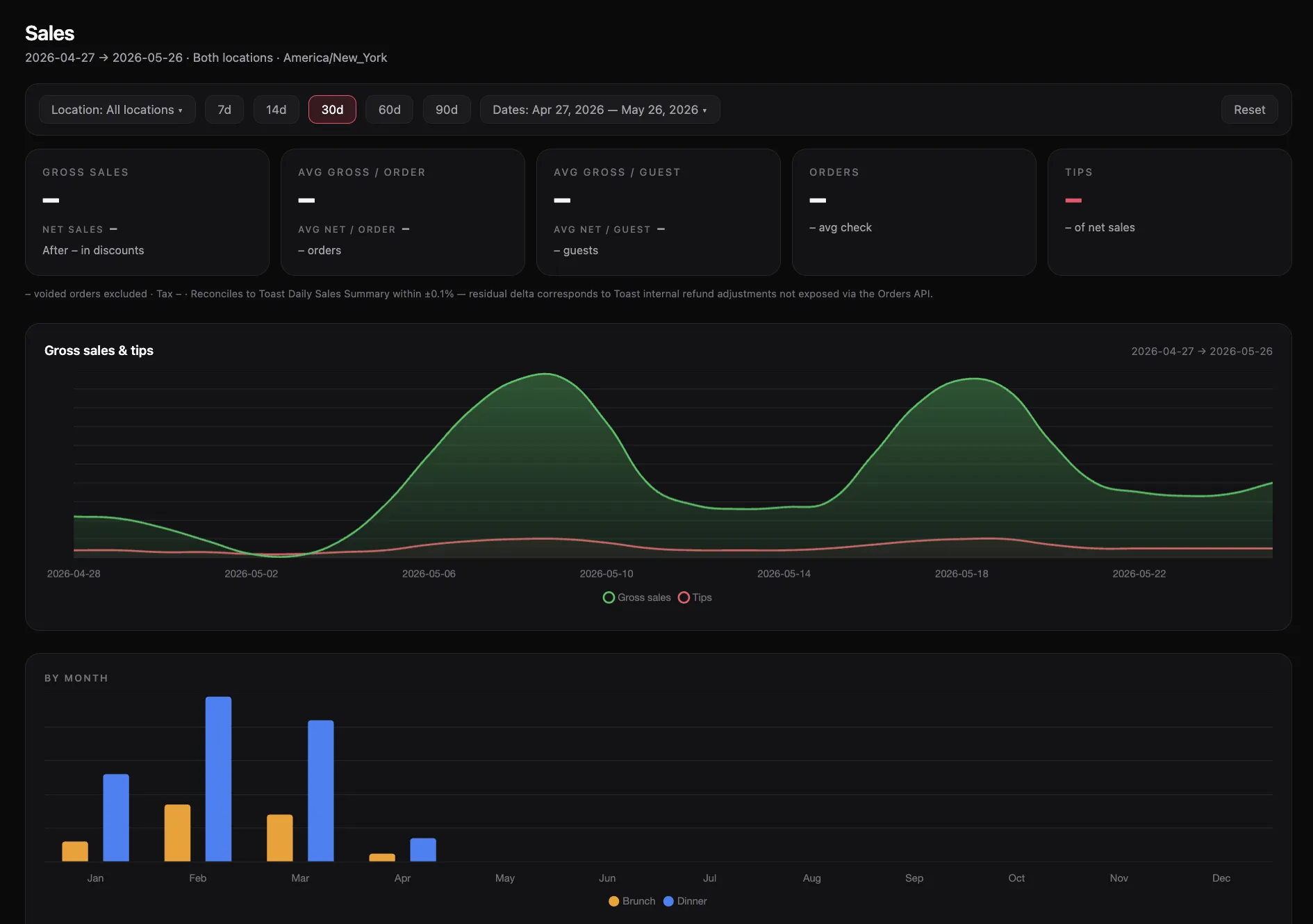 Sales dashboard