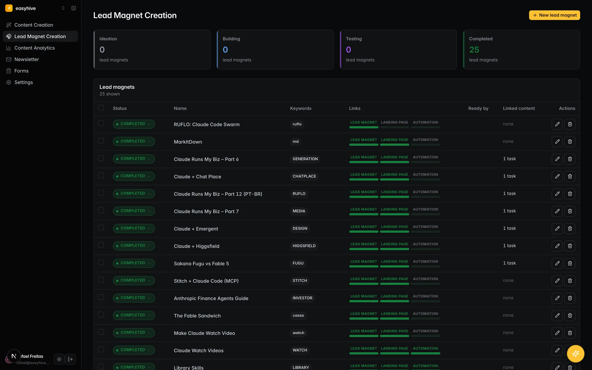 Free download register with statuses, trigger keywords, ready dates and links to the automation, asset and landing page
